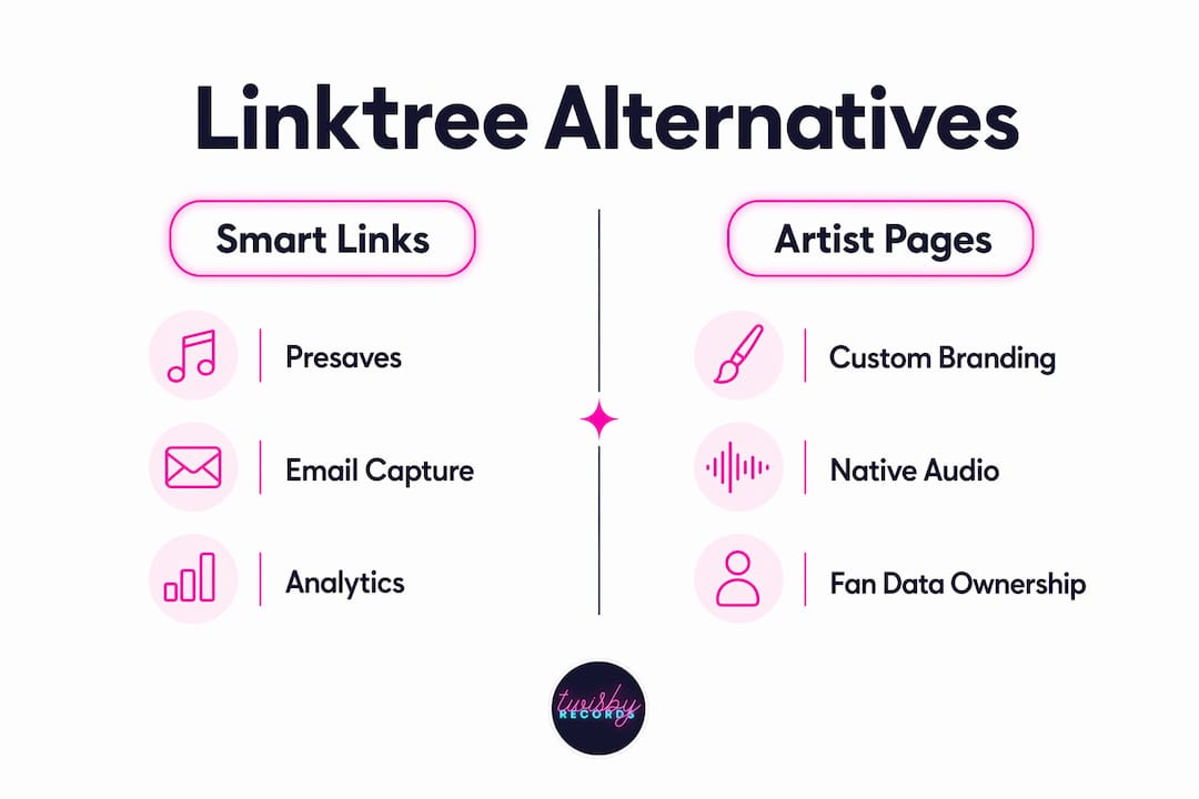 Infographic comparing linktree alternatives for musicians
