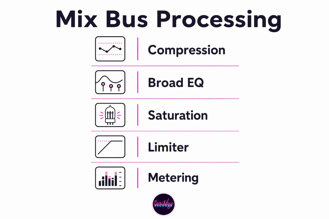 Infographic depicting mix bus processing stages