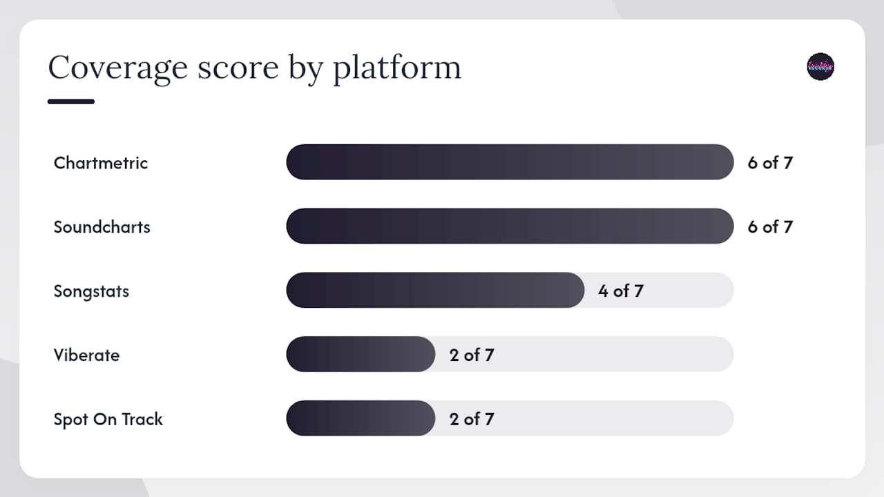 Comparison chart of music analytics platforms data features
