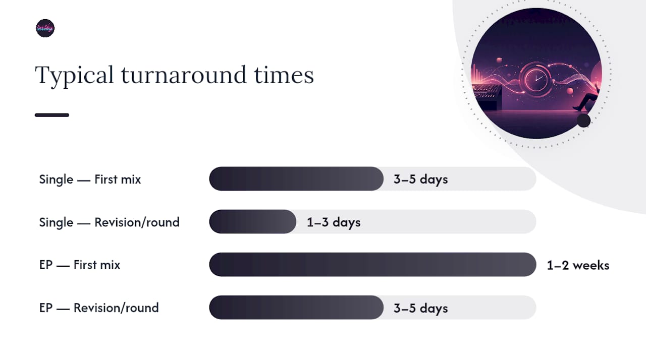 Turnaround and revision times comparison chart