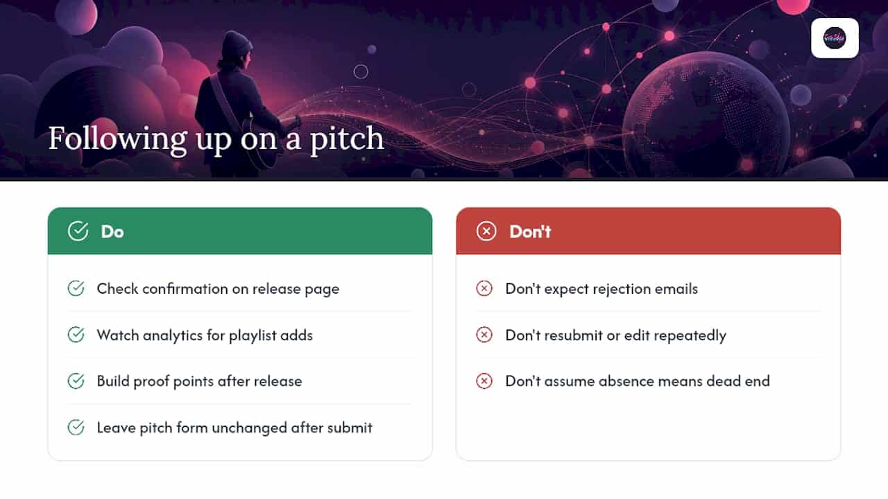 How to Follow Up on a Submitted Pitch — overview diagram