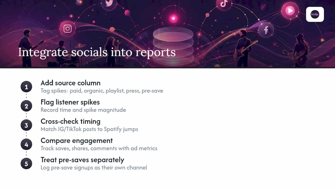 Campaign sources linked to listener outcomes