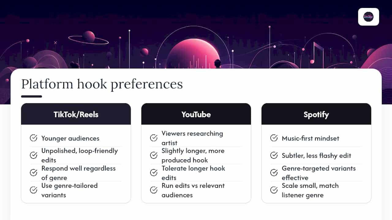Targeting Audience Demographics Through Music Style — overview diagram