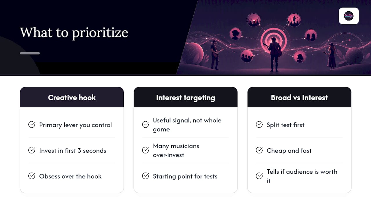 What the Data Actually Tells Musicians to Prioritize — overview diagram