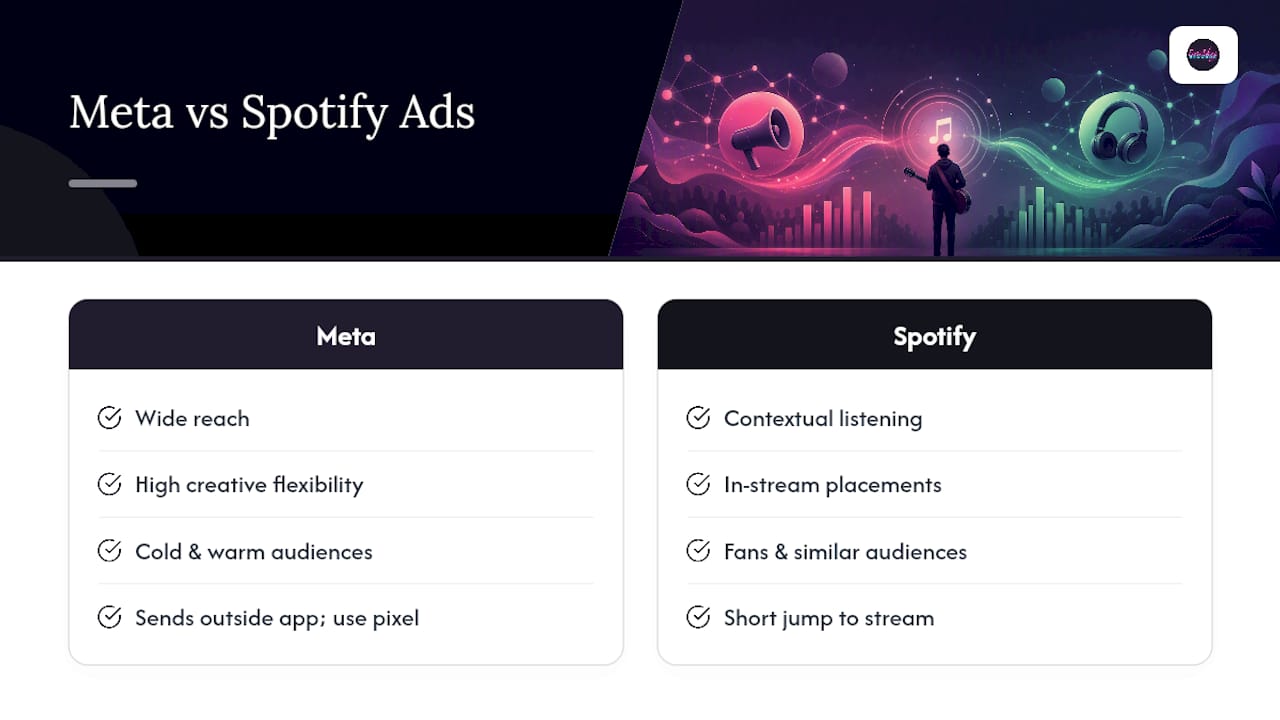 Comparison of Meta and Spotify music advertising