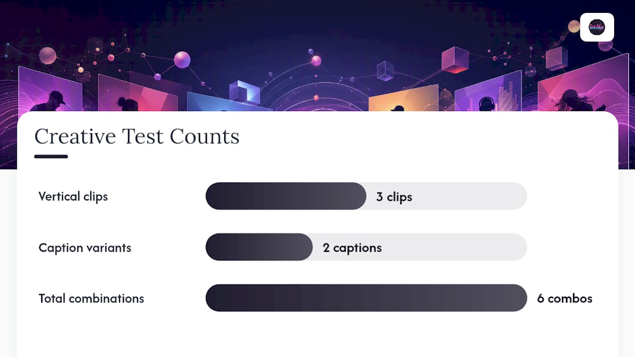 What Should You Actually Test in Your Creative? — overview diagram