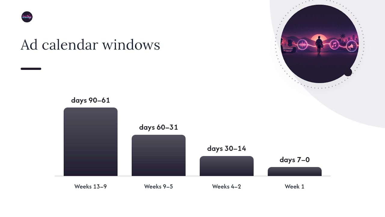 Your Week-by-Week Ad and Content Calendar — overview diagram