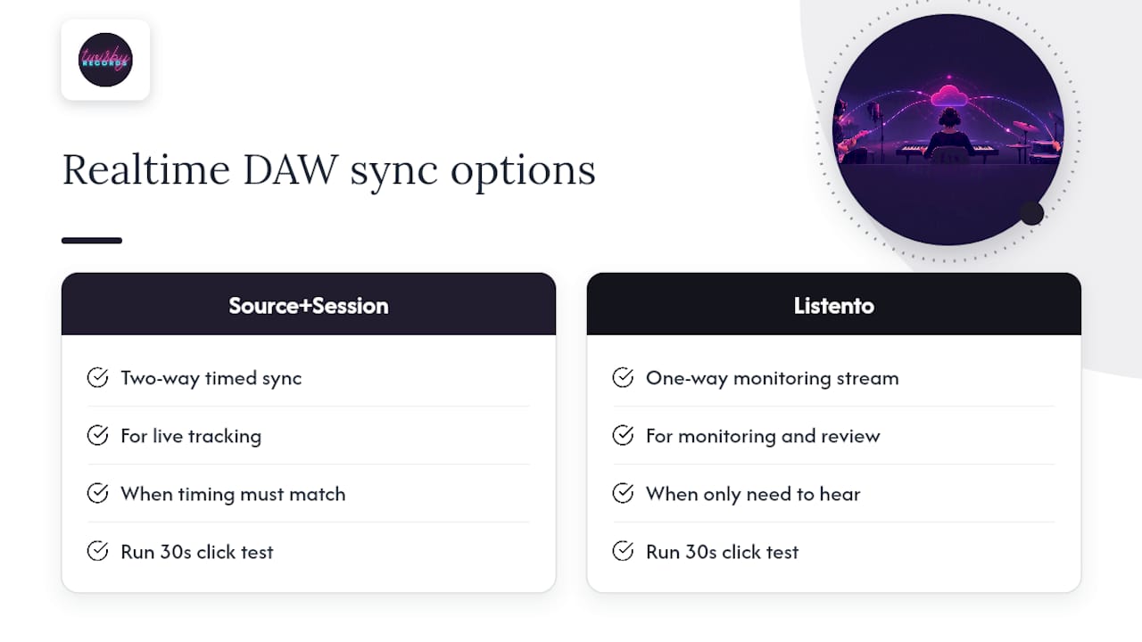 Keeping remote sessions synced to the producer's DAW in real time — overview diagram
