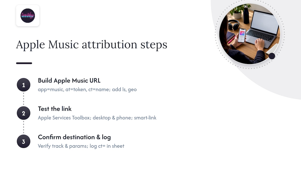 Three-step Apple Music attribution link workflow
