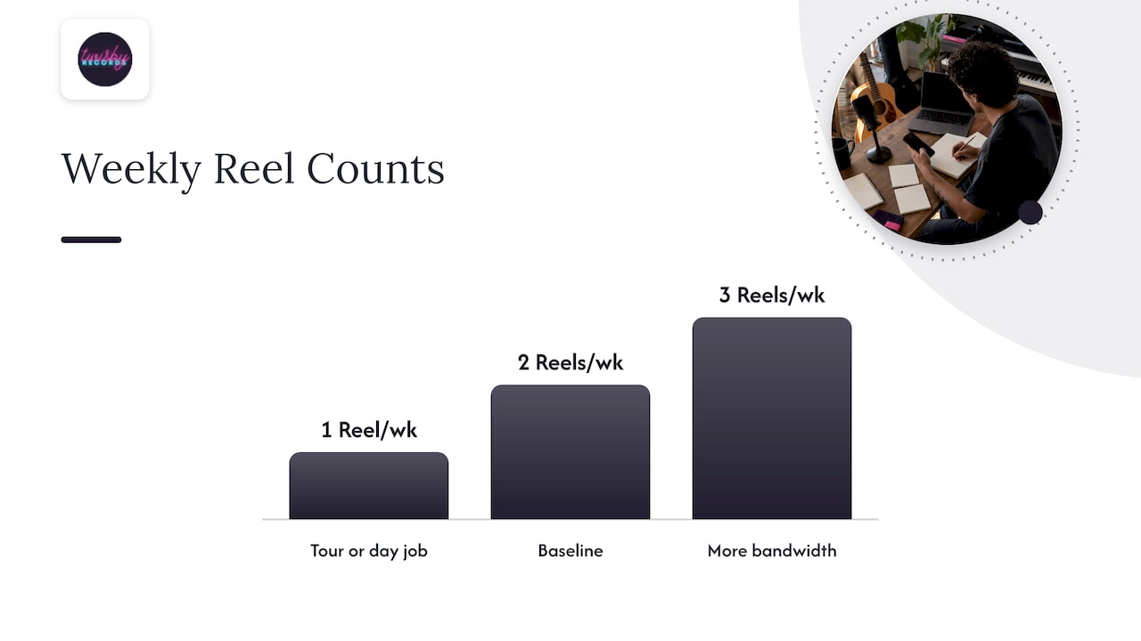Three weekly Instagram posting cadence options