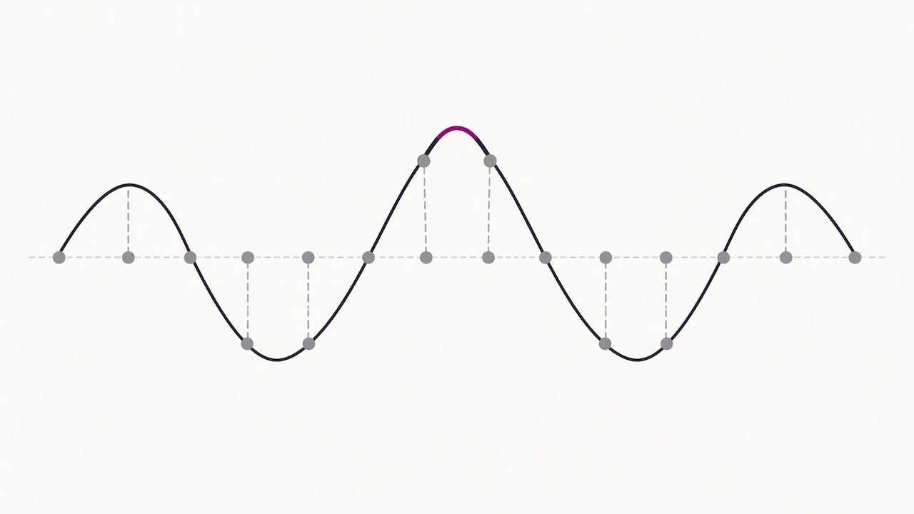 Headroom for Mastering: Set DIY Mix Peaks to -6 to -3 dBFS - 1791632224473 Reconstructed waveform rises above sample points Reconstructed waveform rises above sample points