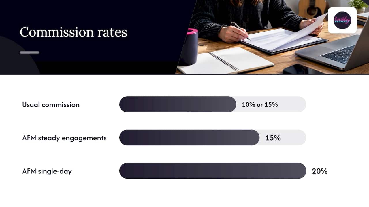 What commission to expect and what to check in the agreement — overview diagram
