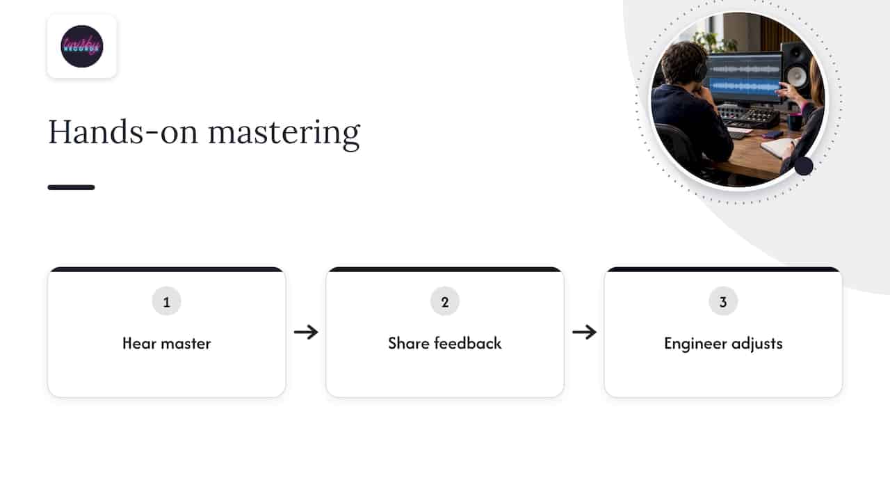 Our perspective: why hands-on mastering still matters — overview diagram