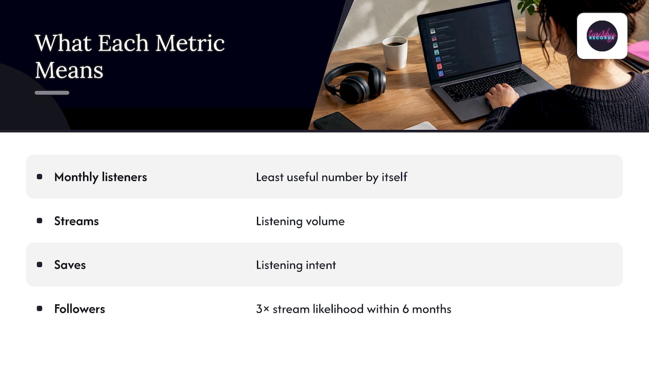 Streams, listeners and followers: what each number means — overview diagram