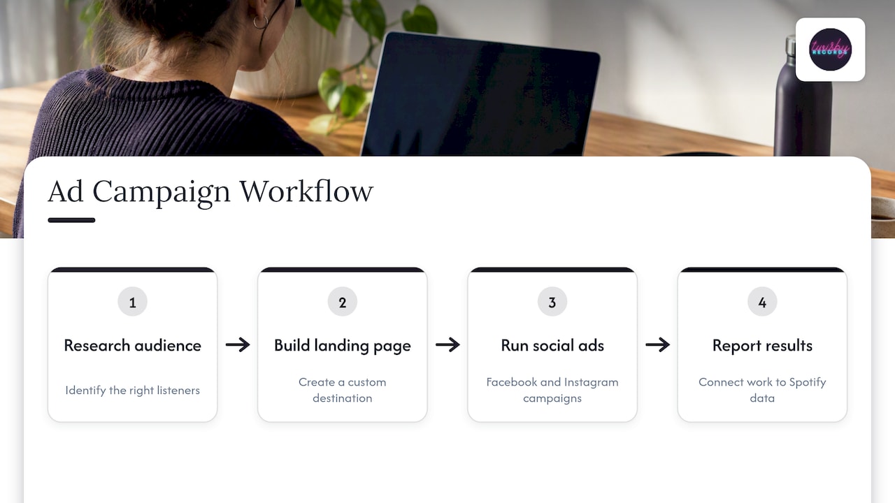 Our perspective: analytics tell you where to work — overview diagram